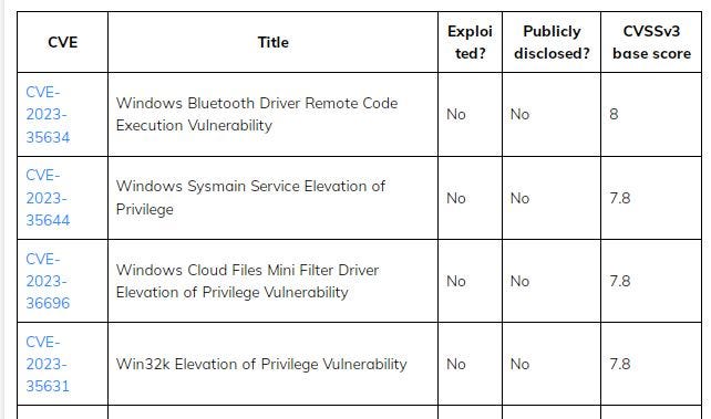 Windows vulnerabilities