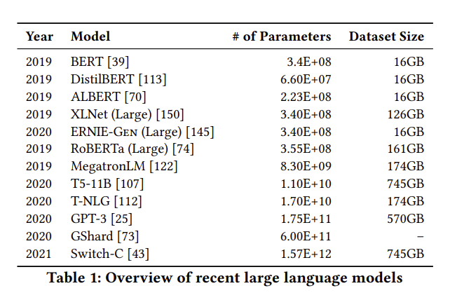Table displaying dataset size per language model. GPT-3 used 570GB of data.