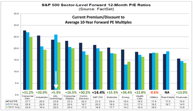 Are AI Stocks Overvalued in 2026?