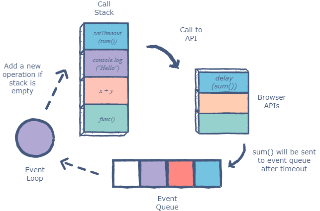 event-loop-diagram