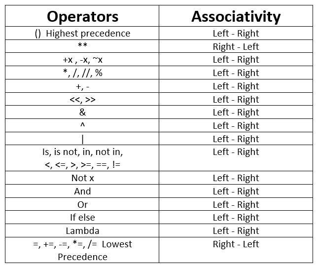Understanding Logical Operator Precedence in Python