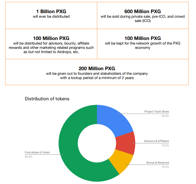 Hasil gambar untuk gambar playgame bounty