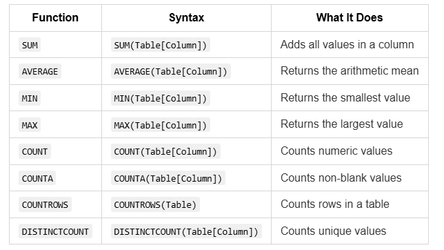 Strategic Blog 1: The Only DAX Functions Cheat Sheet You’ll Ever Need (Power BI 2026)