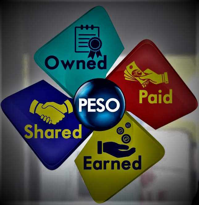 “Boosting Your Digital Marketing Strategy with the PESO Model”