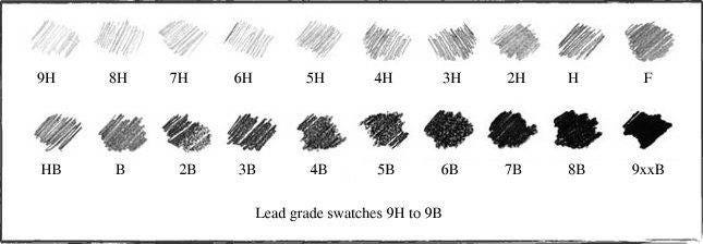Sample table of pencil rubbings on the H scale and HB B scale from lightest to heaviest from pencils dot com . Grey rubbings on white background with black border.