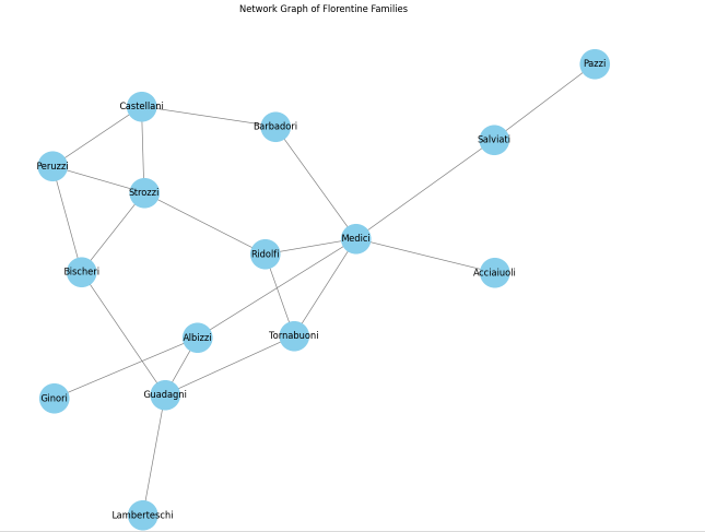 Network Data and Graphing in Python: A Comprehensive Guide