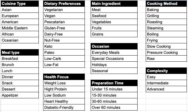 Meals Assistant — Meal Classification System