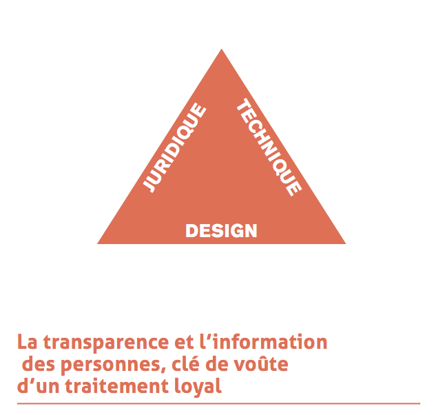 Conditions générales et consentement