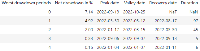 Loss Aversion Strategy