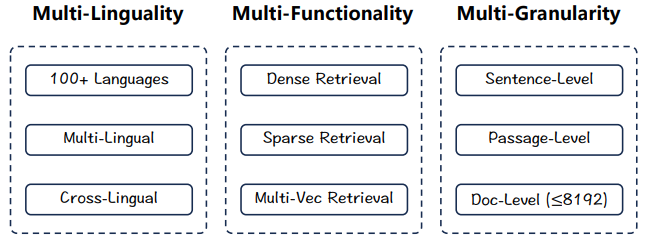 BGE M3 Embedding — BAAI