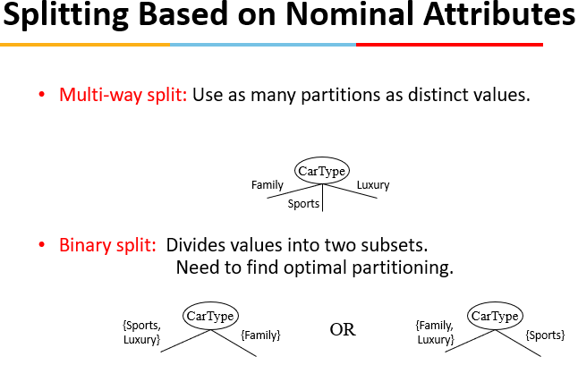 For nominal we choose distinct values from feature or create two subsets from feature.