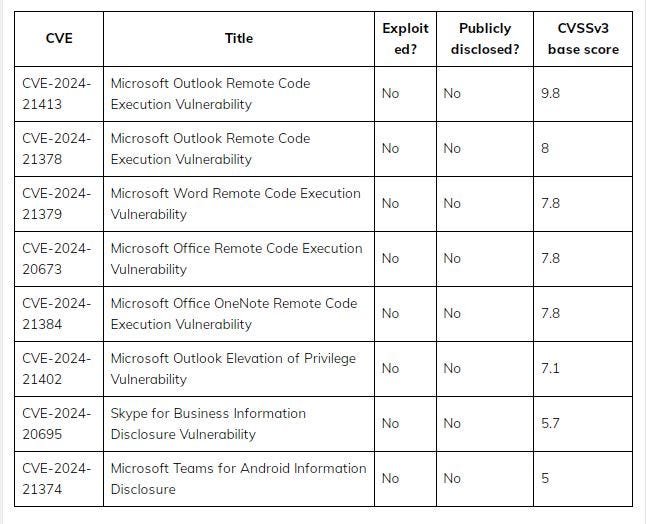 Microsoft Office vulnerabilities