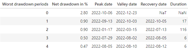 Loss Aversion Strategy