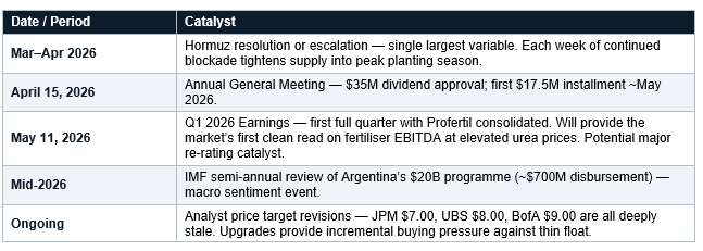 Final Trade Idea for Hormuz Crisis — $AGRO (ADECOAGRO S.A.)
