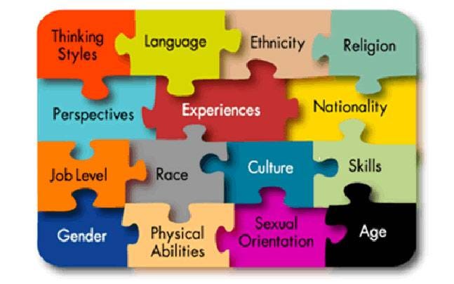 Diversity — Language, Gender, Ethnicity, Religion, Physical Abilities, Age