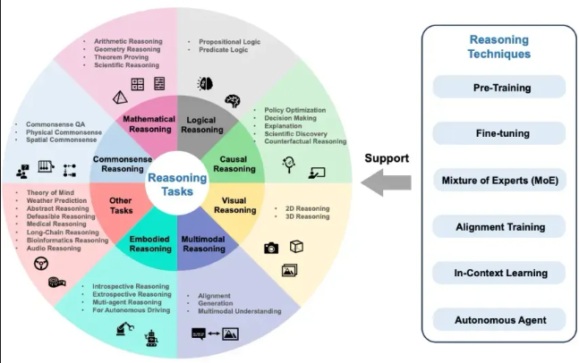 Why Large Language Models Aren’t Actually Reasoning (And Why That’s Changing)