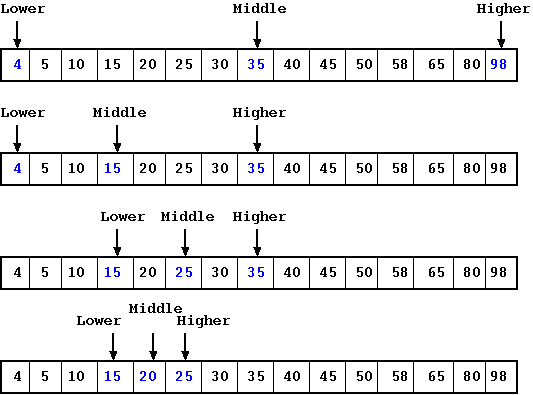 Binary Tree: Interview Questions and Practice Problems