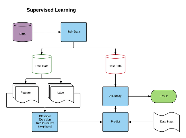 Blank Network Diagram - New Page.png