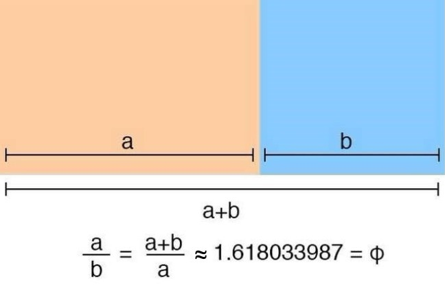 Como calcular a proporção áurea ou número de ouro