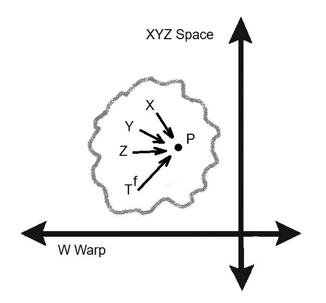 What If Time Is Quantum-