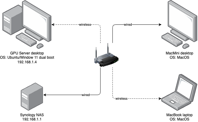 Install LLM Server at home