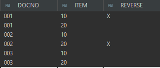 Subquery Method with ABAP CDS