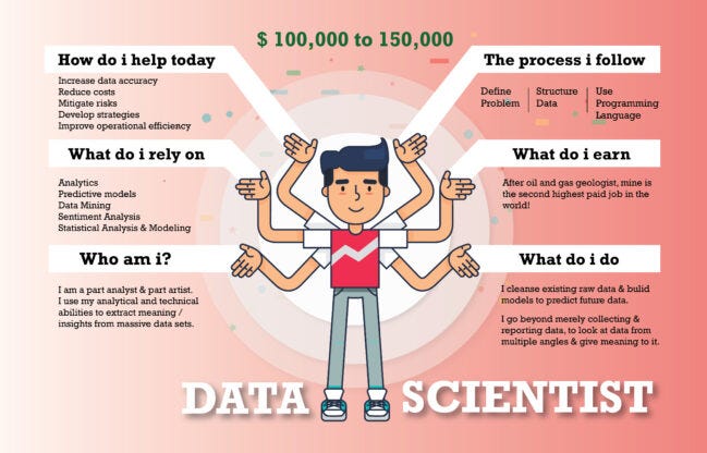 How to build Data Science capabilities within an organization