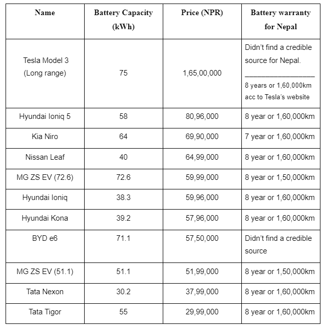 Vehicles used for comparisons.