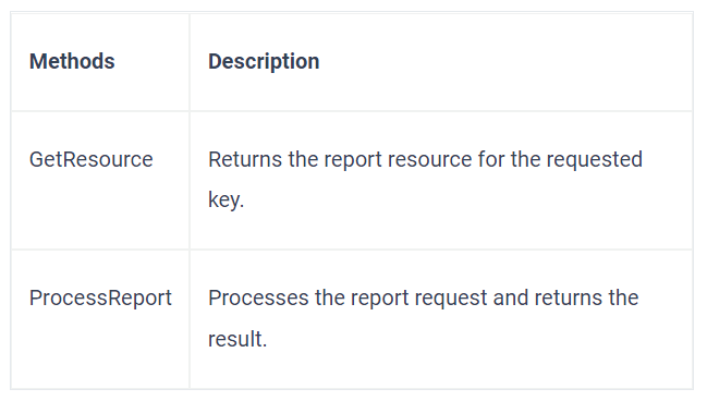 Methods and their descriptions for ReportHelper