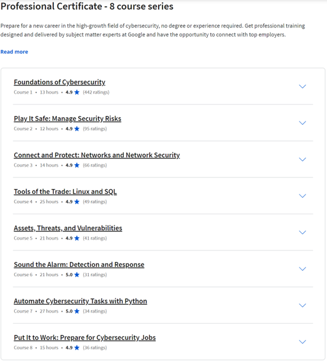 List of the 8 lessons in the Google Cybersecurity Certificate Program.