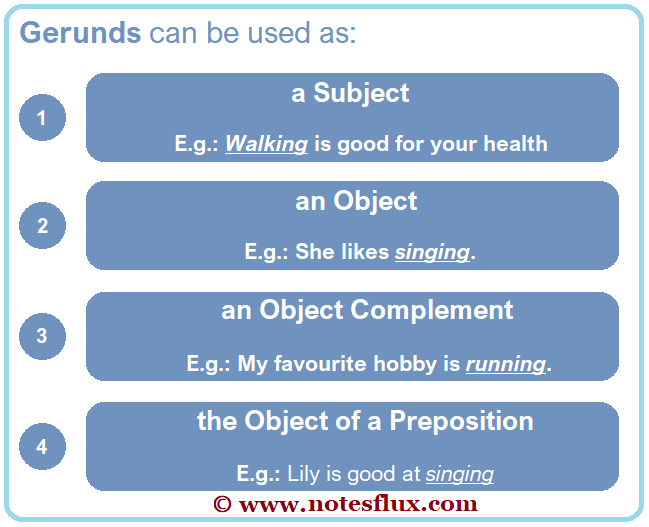 How to identify and use gerunds (with examples)