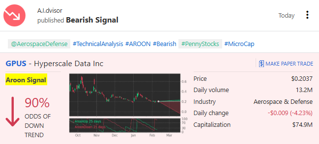 Hyperscale Data ( $GPUS $0.2) Aroon Indicator entered a Downtrend on F