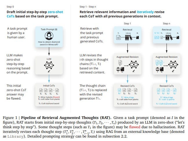 Retrieval-Augmented Thoughts: Revolutionizing Long-Horizon Tasks with Retrieval-Augmented Thoughts