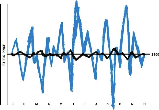 Why Volatility-Adjusted Sizing Matters More Than You Think