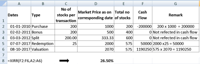 Stock XIRR Calculation