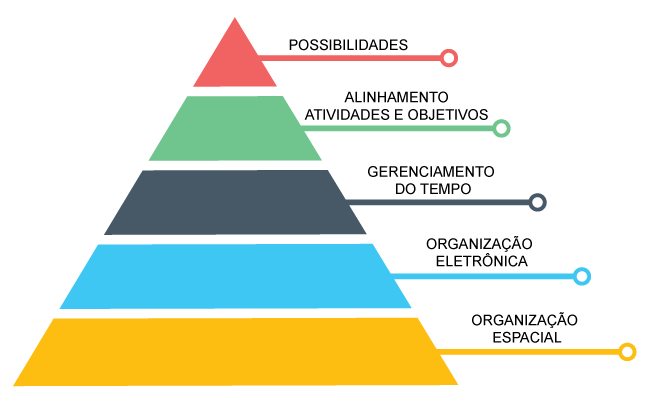 piramide-produtividade-maxima