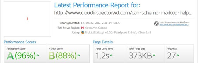 Optimized website test results