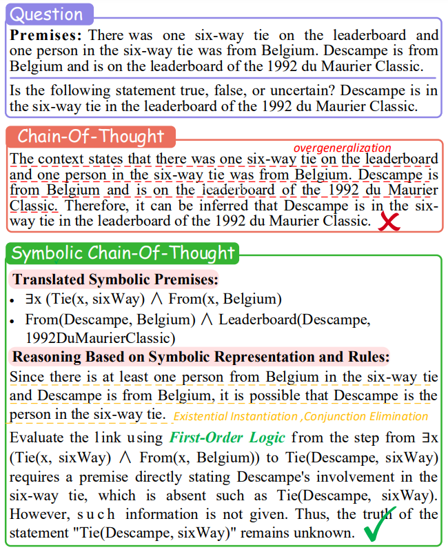 Elevating the Mind of Machines with a Symbolic Chain-of-Thought