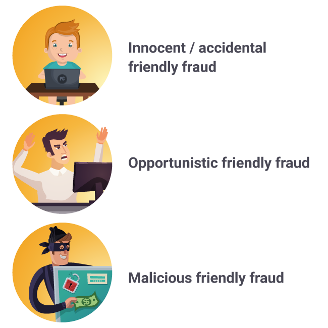 the three types of friendly fraud