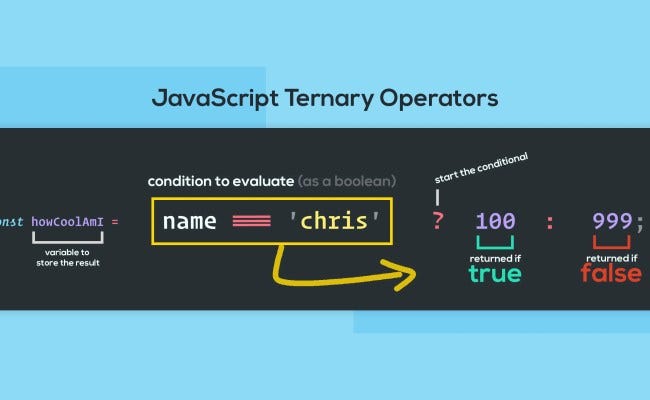 Ternary Operator In React JS | LaptrinhX