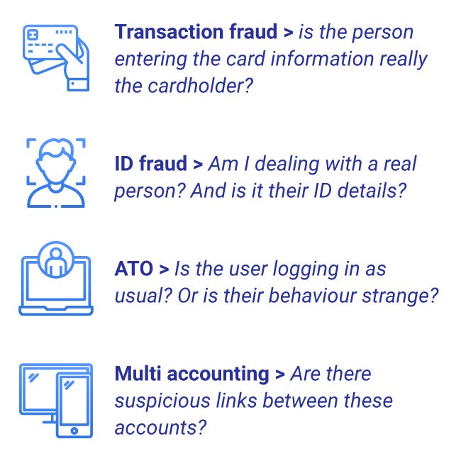 The Tools of Fraud Prevention graphics