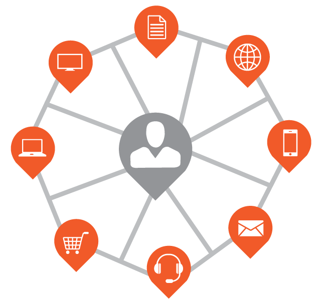 Omnichannel strategy