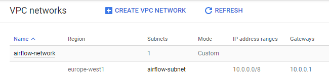 Screenshot of the newly created network and subnet.