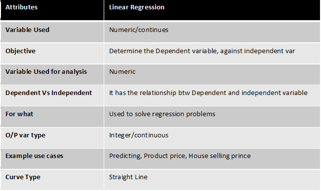 Attributes of LR