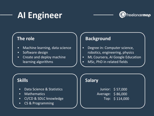 Your Step-by-Step Guide to Becoming an AI Engineer