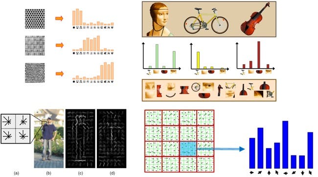 Feature engineering in computer vision