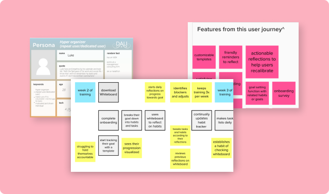 Three screencaps of a user persona, part of a user journey/empathy journey, and a list of features. All are on stickies