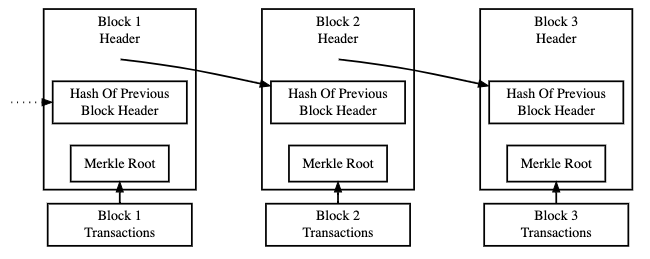 From Genesis Block to Decentralized Finance: Simplified Bitcoin Blockchain Illustration