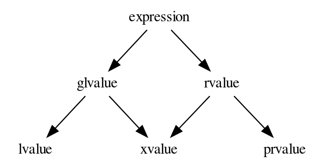 Taksonomi value category