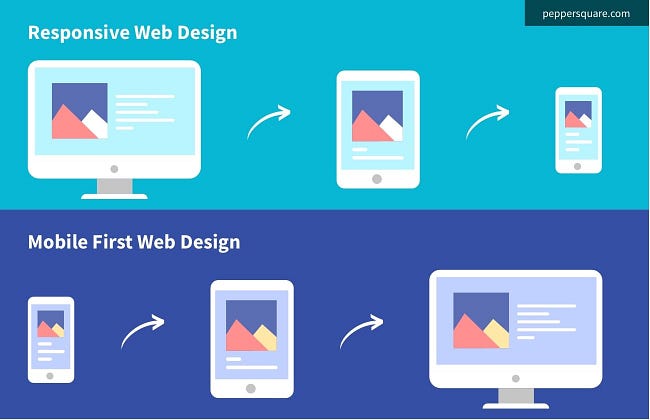 Mobile-First or Desktop-First? UX approach explained